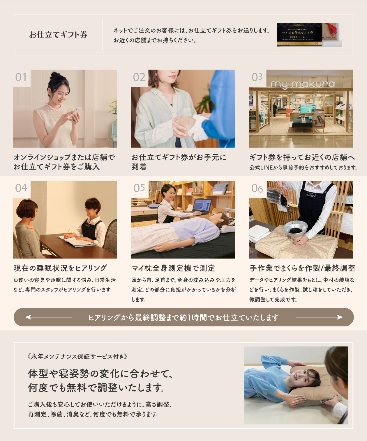 購入フローPC