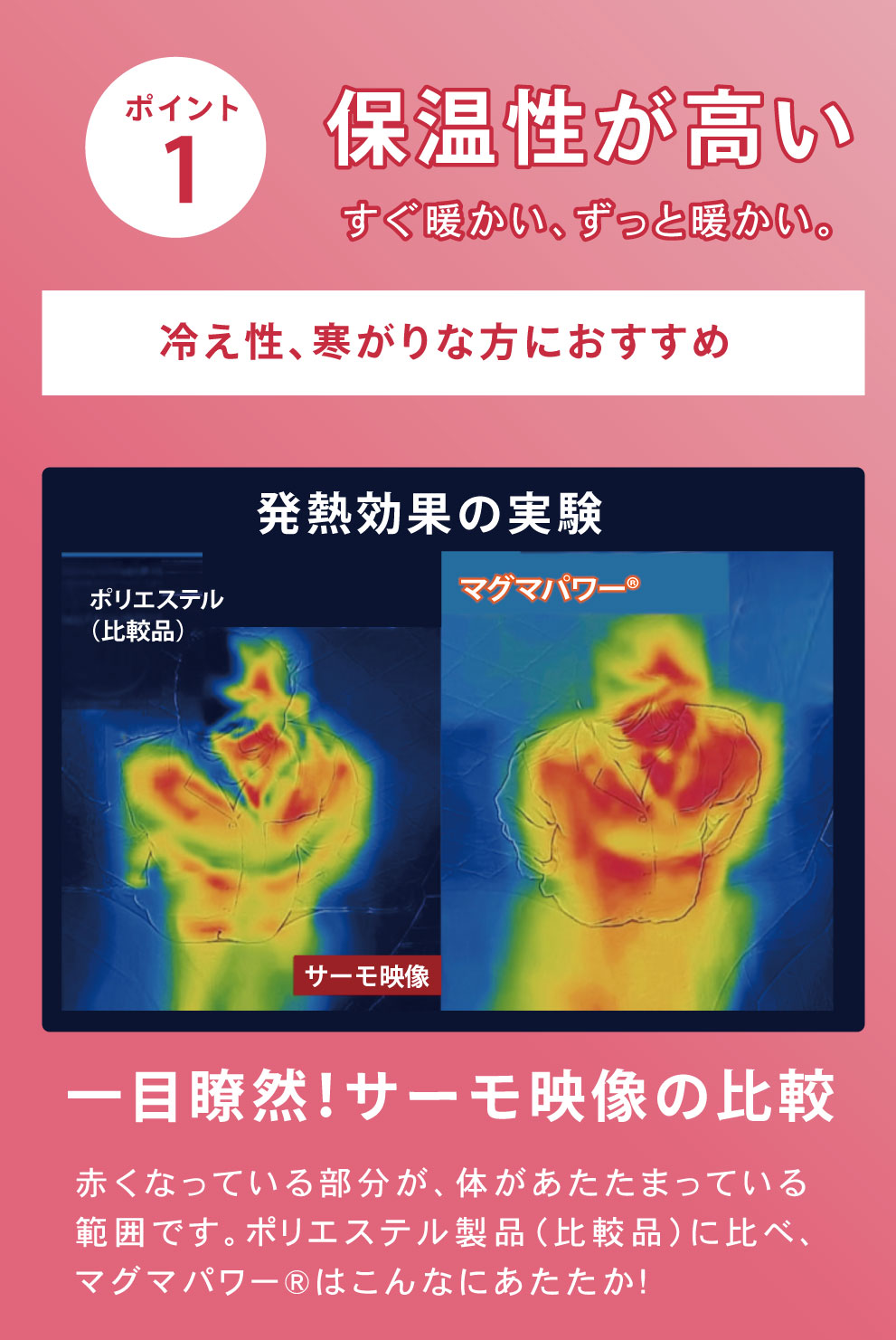 ポイント1