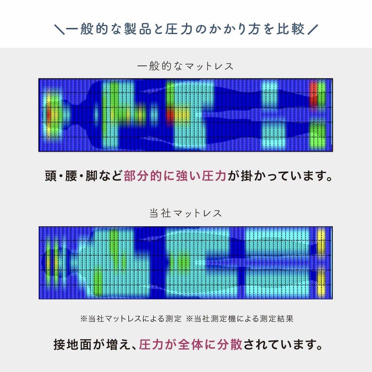 腰楽寝マットWプロファイル （S/SD/D）厚み12cm 送料無料【WEB限定