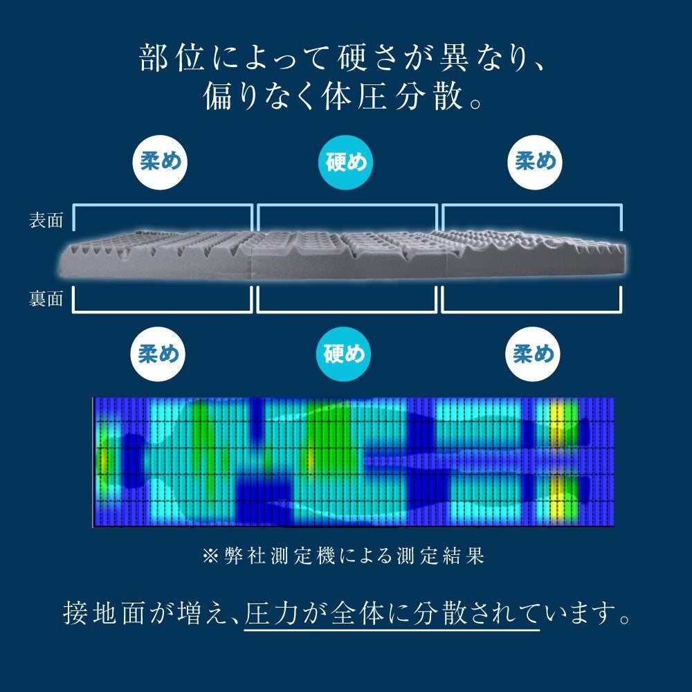 腰楽寝マイマット9cm シングル 日本製 送料無料｜眠りの専門店マイまくら