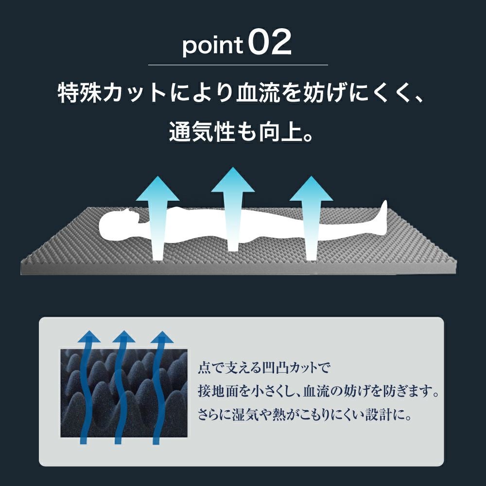 腰楽寝myマット8cm 凹凸プロファイル(S/SD/D/Q)送料無料【最安値挑戦中