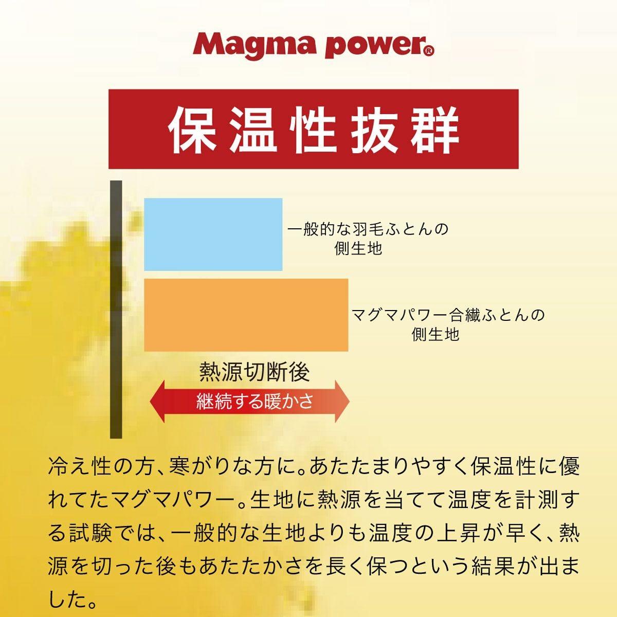 my makura シングル　掛け布団　蓄熱保温合織　エアロカーボン 吸湿発熱 蓄熱保温 マグマパワー合繊ふとん シングルロングサイズ