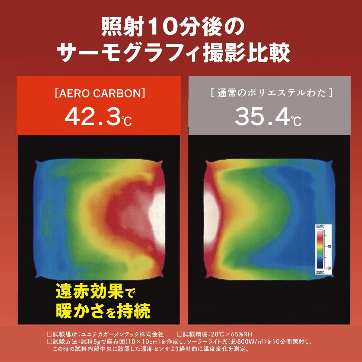 吸湿発熱 蓄熱保温 マグマパワー合繊ふとん シングルロングサイズ