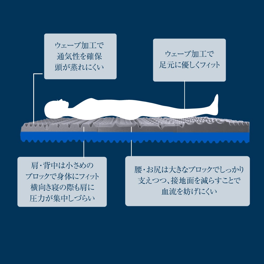 期間限定】腰楽寝マイマット13cm (S/SD/D) 日本製 送料無料｜眠りの